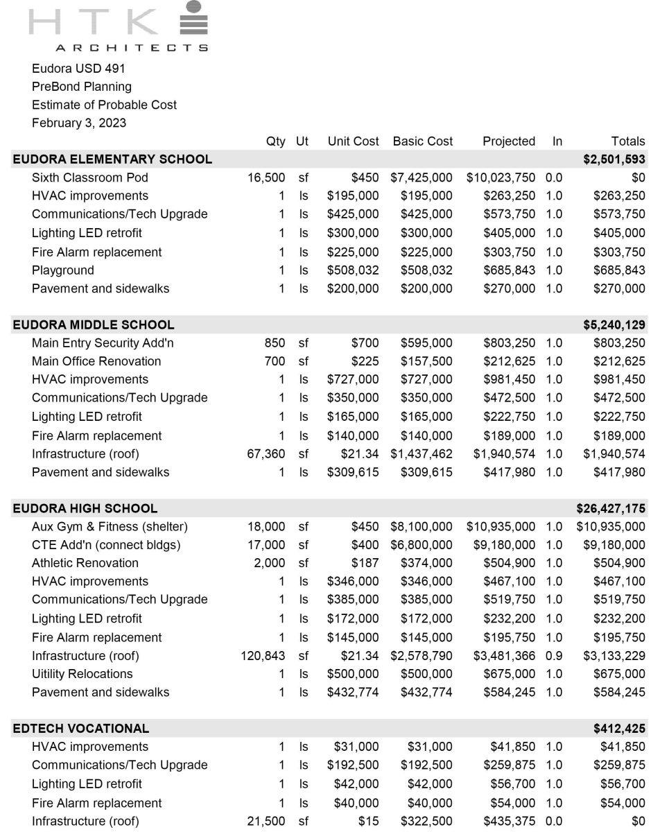 bond vote2