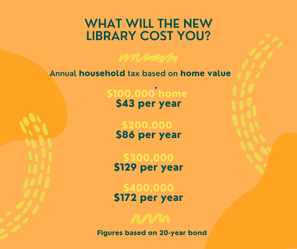 Submitted photo. Supporters of the new library have shared this explainer as to how much taxpayers would pay per year to support construction of the proposed new building.
