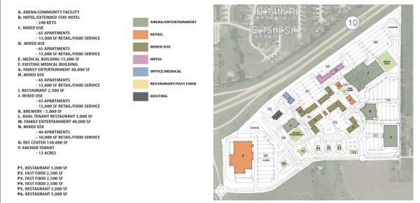 Part of the city’s presentation on the STAR Bond project, this image depicts what the development could look like. It includes a $40 million sports complex.