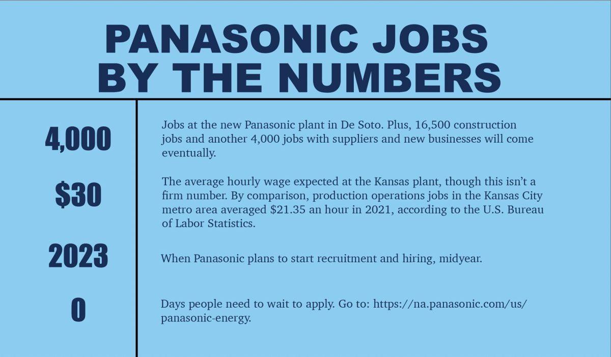 Here are some of the key numbers about jobs with Panasonic.&#160;