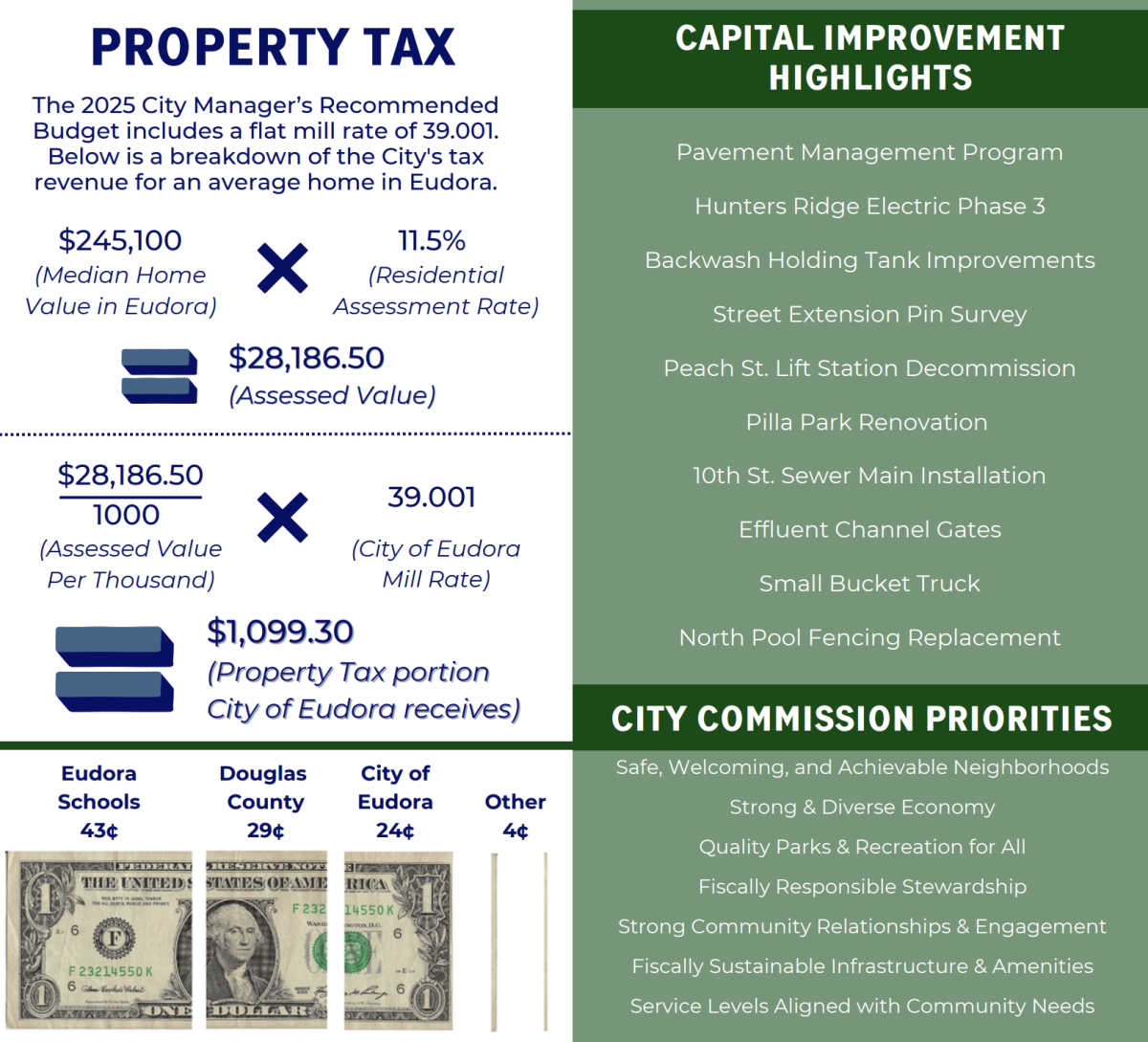 property tax breakdown .png