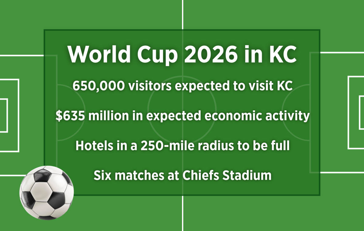 Local officials begin discussing economic impact of 2026 World Cup