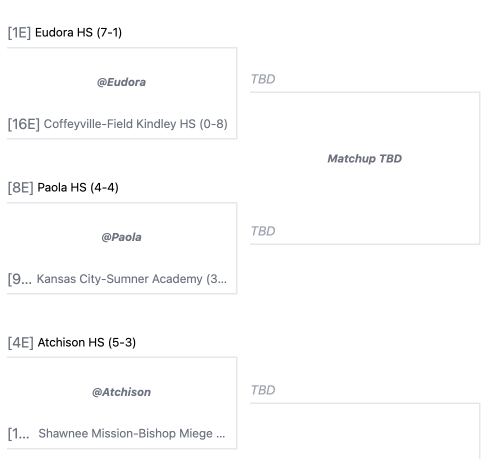 Football bracket released